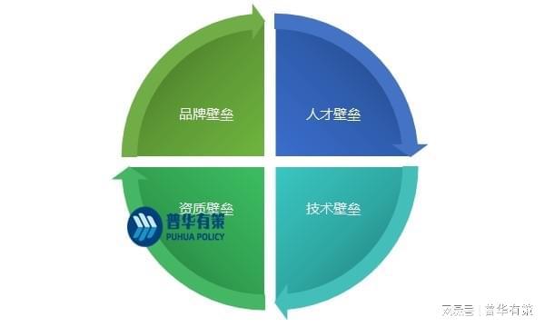 一文看懂通信技術服務行業