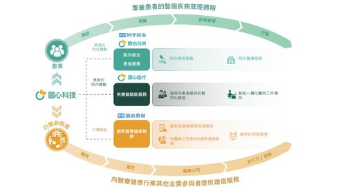 圓心科技再闖港交所 三年虧損13.21億，銷售費用高企下技術服務轉型之路