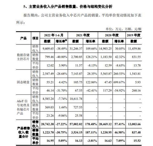 聯(lián)蕓科技沖刺IPO 四年扣非凈虧1.7億，消費電子疲軟下何時扭虧？