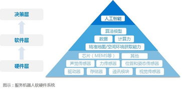 觸手可及的次元之壁 當AI IP遇見全息二次元陪伴機器人